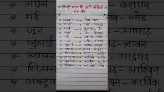 Hindi most important GK questions with all government examination #gk #shorts #motivation #spoken