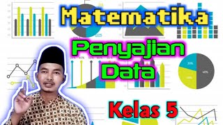 Matematika, Penyajian Data, Kelas 5 MI Miftahul Akhlaqiyah