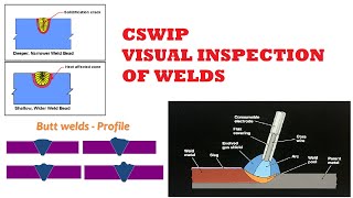 CSWIP Visual Inspection of Welds