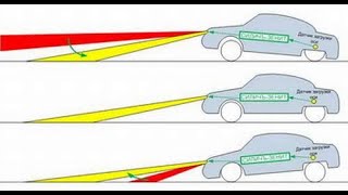 Мало кто знает этот СЕКРЕТ. Работа корректора фар