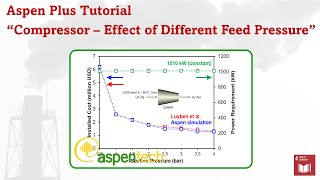 Aspen Plus - Compressor (Effect of Feed Gas Pressure)