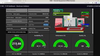 Overall Equipment Effectiveness (OEE) Demo