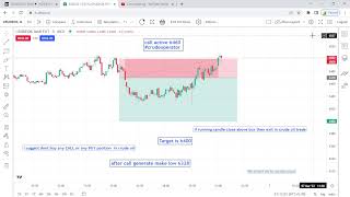 MCX & FOREX LIVE MARKET STREEM  TRADING #GOLD#CRUDEOIL #SILVER  #COPPER #NATURALGAS #XAUUSD