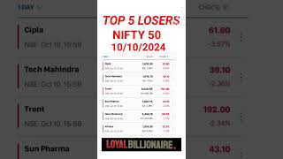 10/10/2024 Nifty50 Stocks #loyalbillionaire#activebyvalue#activebyvolume#52weekhighstocks#malayalam