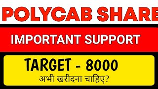 polycab india share🔱polycab share target‼️polycab share latest news today