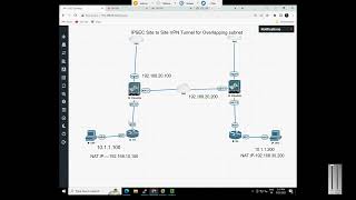 #Fortigate Firewall#Paloalto IPSEC site to site vpn tunnel for over lapping network