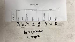 Using A Place Value Chart