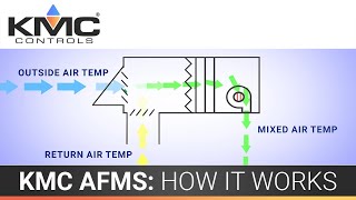 KMC AFMS: How It Works