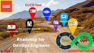 Roadmap for DevOps engineer 2024(Updated) | how to become a DevOps engineer | How to start DevOps