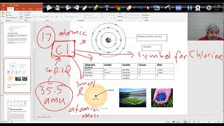 Survey of Chemistry 1– Chapter 2 – 2 Based on Our eBook