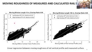 Autonomous Rail Surface Roughness Evaluation / Geotechnical Considerations for Buried Structures