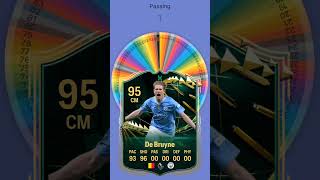 Kevin De Bruyne luck 🔥 #fifa #football #eafc24