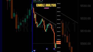 CANDLESTICK ANALYSIS 📊 #stockmarket #trading #candlestickpattern #technicalanalysis #shorts