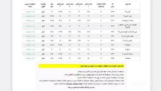 نتایج امتحانات نهایی اومد✴️🔇