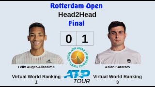 Rotterdam Open 2023 | Felix Auger-Aliassime vs Aslan Karatsev | Final | AO Tennis 2