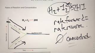 Chemistry II: Video 14-1 Review: Introduction to Equilibrium and Equilibrium Constant