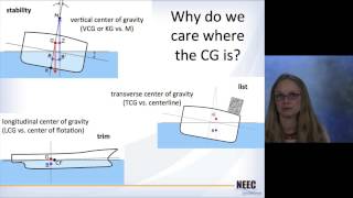 Naval Arch 10 - Weights and Centers