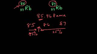 Calculating Atomic Mass