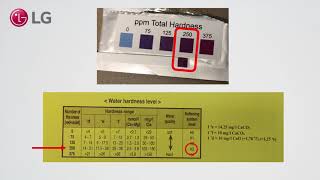 [LG Dishwasher] - Check and set the water hardness level