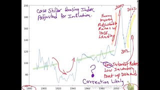 2022 How's the Market? - Inflation