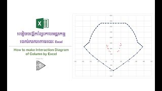 How to Make Interaction Diagram in Excel