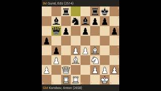 Anton Korobov vs Ediz Gurel- Grand Swiss 2023, Round 2