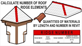 HOW TO CALCULATE NUMBER OF THE ROOF RIDGE ELEMENTS_REVIT  MATERIAL QUANTITIES WITH SIMPLE FORMULAS