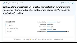 Die GRÜNEN - Drangsalierung: 61 % sind dagegen