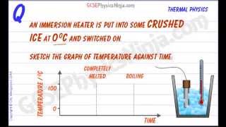 GCSE Physics - A Graph of Temperature vs Time for Melting Ice