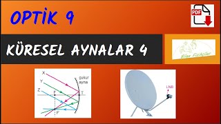 Optik 9 | Küresel Aynalar Çıkmış Sorular | Güncel Uygulamalar |