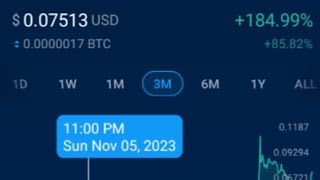 If you got MintedNetwork on November 2023, You're up over +180% #FFTB #CROFam #BornBrave #Cryptocom