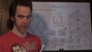 Vortex Math Wheel In 2D Cube & The planetary Seal of Saturn Decoded