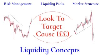 Liquidity Concepts | Target Liquidity | Smart Money Concepts