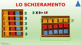 LA PROPRIETA' COMMUTATIVA DELLA MOLTIPLICAZIONE lezione in DAD