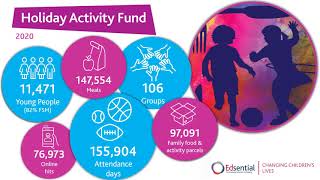 Holiday Activity Fund 2020 Outcomes