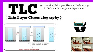 TLC | Thin Layer Chromatography | (Complete) | Rf Value | Principle  @SGpharmastudymaterial