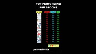 TOP PERFORMING PUC STOCK