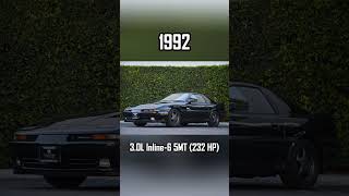 The Evolution of Toyota Supra (1978-2024) - Classic to Modern #shorts #cars