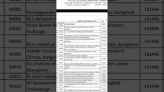 NOTE ON DEMAND DRAFT SPECIAL STRAY VACANCY ROUND.#UGNEET2023 COUNSELLING KARNATAKA