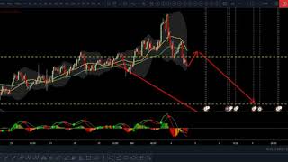 AUDJPY update 04 Dec 2019