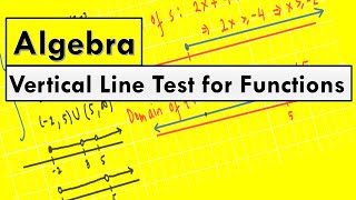 Vertical Line Test for Functions