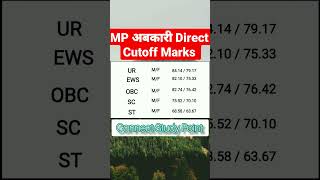 मध्यप्रदेश अबकारी रिजल्ट 2023 / MP Aabkari Result & Cutoff Mark's