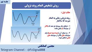 آموزش فارکس تحلیل تکنیکال پرایس اکشن مدل لنس جلسه نهم