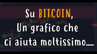 Occhio alle prossime ore nel grafico di BITCOIN perchè potrebbe.......