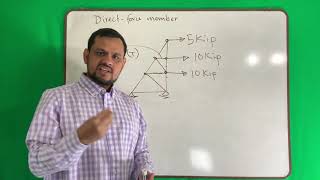 Statics (Lec 23) - Direct force members of truss - Theory and Examples