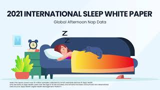 Zepp Health | 2021 International Sleep White Paper | Global Afternoon Nap Data