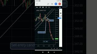 zinc Back Test | Paper trading | Technical Analysis | Easy Market |