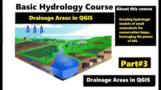 Basic Hydrology Course Part 4 | Drainage Areas in QGIS