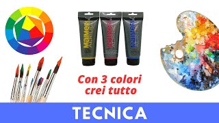 Come creare i colori? Scopriamolo con il cerchio cromatico di Itten! FACILE #acrilico #pittura