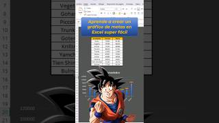Aprende a crear un gráfico de metas en #excel super fácil #aprendeexcel #tutorialexcel